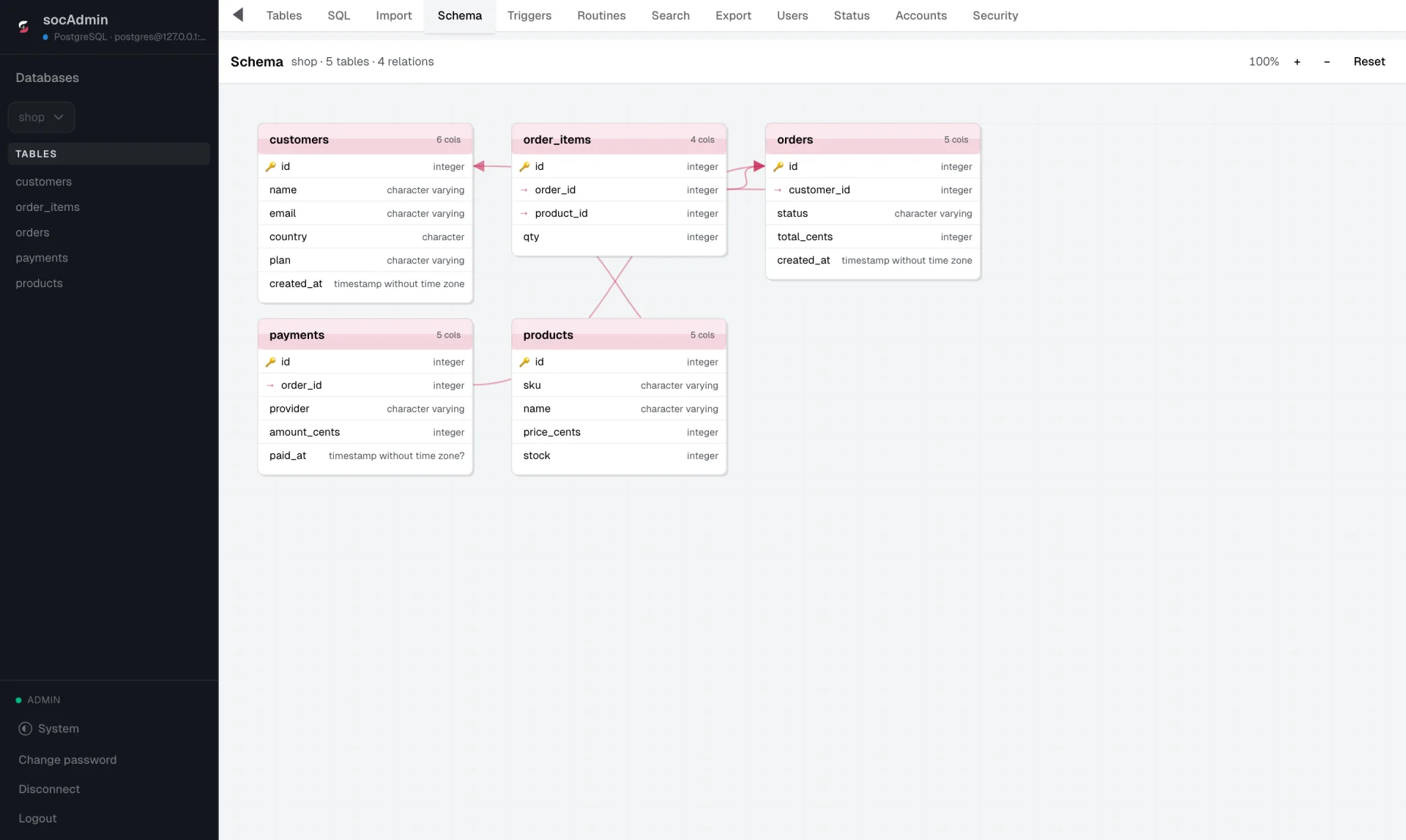 socAdmin schema diagram of a PostgreSQL shop database with five tables and their relations